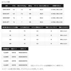 他の写真1: （26年6月新商品） シマノ 26 グラップラー 301HG（左） （6月発売予定／ご予約受付中） （小型商品）