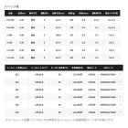 他の写真1: （送料サービス） （26年2月新商品） シマノ 26 鱗海 アートレータ 0.4-530 （仕舞寸法 114.7cm） （保証書付き） （2月発売予定／ご予約受付中）