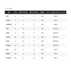 他の写真1: （26年5月新商品） シマノ 26 ネクサーブ 2500S （5月発売予定／ご予約受付中） （小型商品）