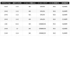 他の写真2: （26年2月新商品） シマノ 26 ルナミス B86M （仕舞寸法 133cm） （保証書付き） （2月発売予定／ご予約受付中）