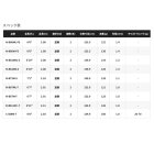 他の写真1: （26年2月新商品） シマノ 26 炎月 XR N-B66ML-FS （仕舞寸法 152.5cm） （保証書付き） （2月発売予定／ご予約受付中） （大型1・代引と離島不可）