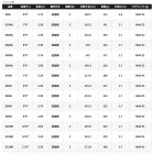 他の写真1: （26年2月新商品） シマノ 26 ルナミス S80M （仕舞寸法 125.5cm） （保証書付き） （2月発売予定／ご予約受付中）