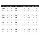 他の写真1: （26年2月新商品） シマノ 26 ゾディアス 166MH-2 （仕舞寸法 102cm） （保証書付き） （2月発売予定／ご予約受付中）