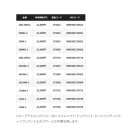 他の写真3: （26年2月新商品） シマノ 26 ゾディアス 166MH-2 （仕舞寸法 102cm） （保証書付き） （2月発売予定／ご予約受付中）