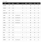他の写真1: （26年4月新商品） シマノ 26 ポイズングロリアス 265ML （仕舞寸法 196cm） （保証書付き） （4月発売予定／ご予約受付中） （大型2／代引と離島不可）