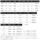 他の写真1: （26年4月新商品） シマノ 26 グラップラー タイプ C S82XH-3 （仕舞寸法 89cm） （保証書付き） （4月発売予定／ご予約受付中）