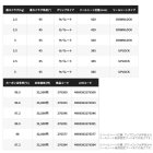 他の写真2: （26年3月新商品） シマノ 26 クロスミッション SS B66MH （仕舞寸法 121.8cm） （保証書付き） （3月発売予定／ご予約受付中）