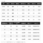 他の写真1: （26年3月新商品） シマノ 26 サーフゲイザー（並継） 33-450 （仕舞寸法 157.9cm） （保証書付き） （3月発売予定／ご予約受付中） （大型1／代引と離島不可）