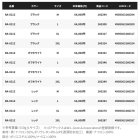 他の写真1: （26年3月新商品） シマノ GTX-ST アングラーズシェル プロジャケット 05 RA-021Z オフホワイト Lサイズ （3月発売予定／ご予約受付中）