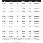 他の写真2: （26年4月新商品） シマノ ULイージーケア ジャケット 05 RA-040Y ブルータイダイ Lサイズ （4月発売予定／ご予約受付中）