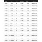 他の写真1: （26年3月新商品） シマノ ESレインジャケット 03 RA-023Z ブラック Lサイズ （3月発売予定／ご予約受付中）