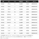 他の写真1: （26年3月新商品） シマノ GTX-ST アングラーズシェル プロパンツ 05 RA-022Z レッド 2XLサイズ （3月発売予定／ご予約受付中）