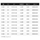 他の写真3: （26年3月新商品） シマノ ボートゲームサンダル FS-380Z オシアネイビー 27.0cm （3月発売予定／ご予約受付中）