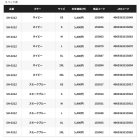 他の写真2: （26年3月新商品） シマノ ドライロゴTシャツ SH-021Z ブラック Sサイズ （3月発売予定／ご予約受付中）