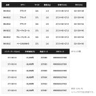 他の写真1: （26年3月新商品） シマノ UHタックルバッカン BK-001Z ブルーチャコール 32L （3月発売予定／ご予約受付中）