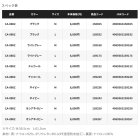 他の写真1: （26年3月新商品） シマノ ゴアテックス ヘッドグリップキャップ CA-080Z チャコール Lサイズ （3月発売予定／ご予約受付中）