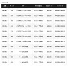 他の写真1: （26年3月新商品） シマノ イヴェアー マリンフィッシングシューズ FS-091I グレー×ホワイト 27.0cm （3月発売予定／ご予約受付中）