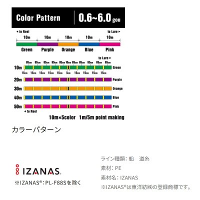 画像2: （26年3月新商品） シマノ タナトル 8 PL-F78R 300m 6号 5カラー （3月発売予定／ご予約受付中） （小型商品）