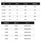 他の写真1: （26年3月新商品） シマノ フルメタル7 LG-A11Z 12m 0.07号 グレー （3月発売予定／ご予約受付中） （小型商品）
