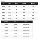 他の写真1: （26年3月新商品） シマノ フルメタル7 LG-A12Z 21m 0.09号 グレー （3月発売予定／ご予約受付中） （小型商品）