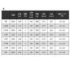 他の写真1: （26年2月新商品） 宇崎日新 ゼロサム X4 無極 5305 2号 5.30m （仕舞寸法 123cm） （保証書付き） （2月発売予定／ご予約受付中）