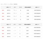 他の写真1: （26年2月新商品） がまかつ ストレッチフィッシンググローブ（3本切） GM-7310 ブラック LLサイズ