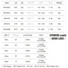 他の写真3: （26年4月新商品） メジャークラフト Re:デイズ 2ピース RDS-662UL （仕舞寸法 103cm） （保証書付き） （4月発売予定／ご予約受付中）