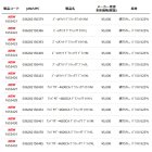 他の写真1: （26年4月新商品） アブガルシア アンバサダー 4600CA グラフィックT ブラック Lサイズ （返品不可）