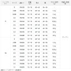他の写真1: （26年5月新商品） サンライン 松田ウキ 松五郎II イエローグリーン 5-5 （5月発売予定／ご予約受付中） （小型商品）