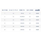 他の写真2: ペン（PENN） スピンフィッシャーセブン 8500 （返品不可） （小型商品）