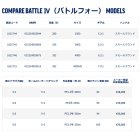 他の写真1: ペン（PENN） バトルフォー 4000 （返品不可） （小型商品）