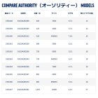 他の写真1: ペン（PENN） オーソリティー 8500 （返品不可） （小型商品）