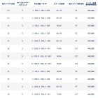 他の写真2: ペン（PENN） ファゾムII 2スピード 10XNLD2 エクストラナロー（右） （返品不可） （小型商品）