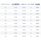 他の写真2: ペン（PENN） オーソリティー 8500 （返品不可） （小型商品）