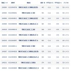 他の写真1: ペン（PENN） ファゾムII 2スピード 10XNLD2 エクストラナロー（右） （返品不可） （小型商品）