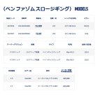 他の写真1: ペン（PENN） ファゾム スロージギング FSLC-60MH （仕舞寸法 126.0cm） （保証書付き） （返品不可）