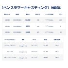 他の写真1: ペン（PENN） スラマー キャスティング SLCS-71M （仕舞寸法 137.5cm） （保証書付き） （返品不可）