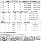 他の写真1: （26年1月新商品） ダイワ 26 リョウガ 150PL（左） （小型商品）