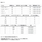 他の写真1: （26年2月新商品） ダイワ 26 ソルティガ IC 100P-DH-C（右） （小型商品）