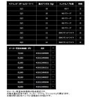 他の写真2: （26年2月新商品） ダイワ 26 セルテート HD LT3000 （小型商品）