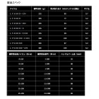 他の写真1: （26年2月新商品） ダイワ 26 セルテート HD LT5000D （小型商品）