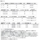 他の写真1: （26年3月新商品） ダイワ 26 タトゥーラ BF TW 8.1R（右） （小型商品）