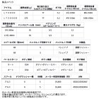 他の写真1: （26年5月新商品） ダイワ 26 アオリマチック BR LT3000 （小型商品）