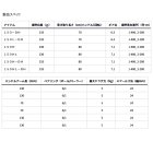 他の写真1: （26年5月新商品） ダイワ 26 ティエラ IC 150H（右） （小型商品）