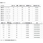 他の写真1: （26年1月新商品） ダイワ 銀狼 王牙 S 0-53 （仕舞寸法 116cm） （保証書付き）