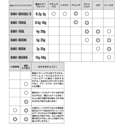 画像3: （26年8月新商品） メジャークラフト バックパッカー BAK1-704UL （仕舞寸法 57cm） （保証書付き） （8月発売予定／ご予約受付中）