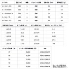 他の写真1: （26年2月新商品） ダイワ タトゥーラ トラベル 644LFS （仕舞寸法 53cm） （保証書付き）