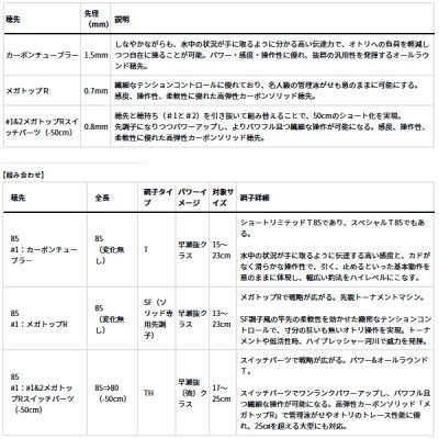 画像5: （26年2月新商品） ダイワ 銀影競技 スペシャル ショートリミテッド T 85 （仕舞寸法 153cm） （保証書付き） （大型1/代引と離島不可）