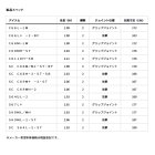 他の写真1: （26年2月新商品） ダイワ ブラックレーベル S68ML／MH （仕舞寸法 177cm） （保証書付き） （大型1/代引と離島不可）
