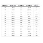 他の写真2: （26年2月新商品） ダイワ ブラックレーベル S68ML／MH （仕舞寸法 177cm） （保証書付き） （大型1/代引と離島不可）